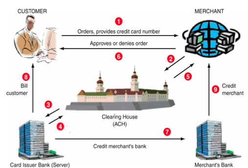 credit card numbers that work online. credit card numbers that work